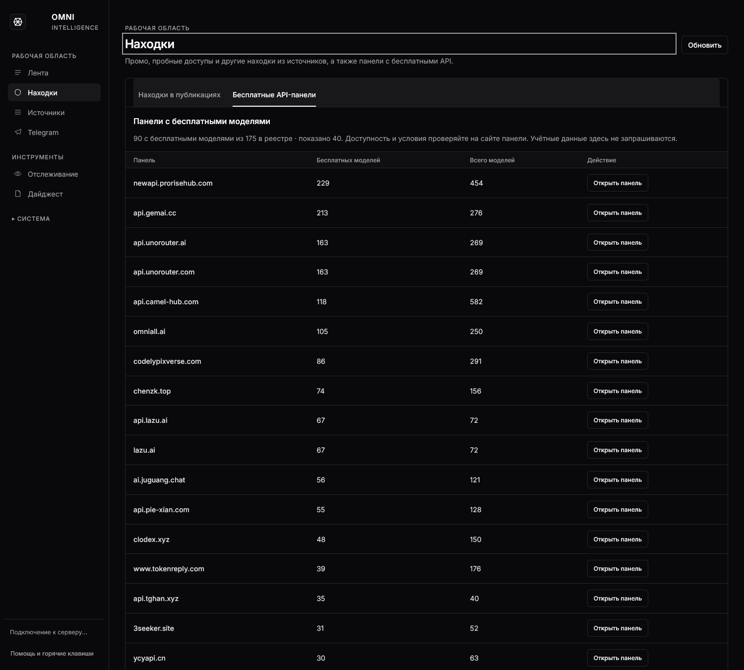 Бесплатные API-панели — 90 из 175 панелей отдают модели без оплаты