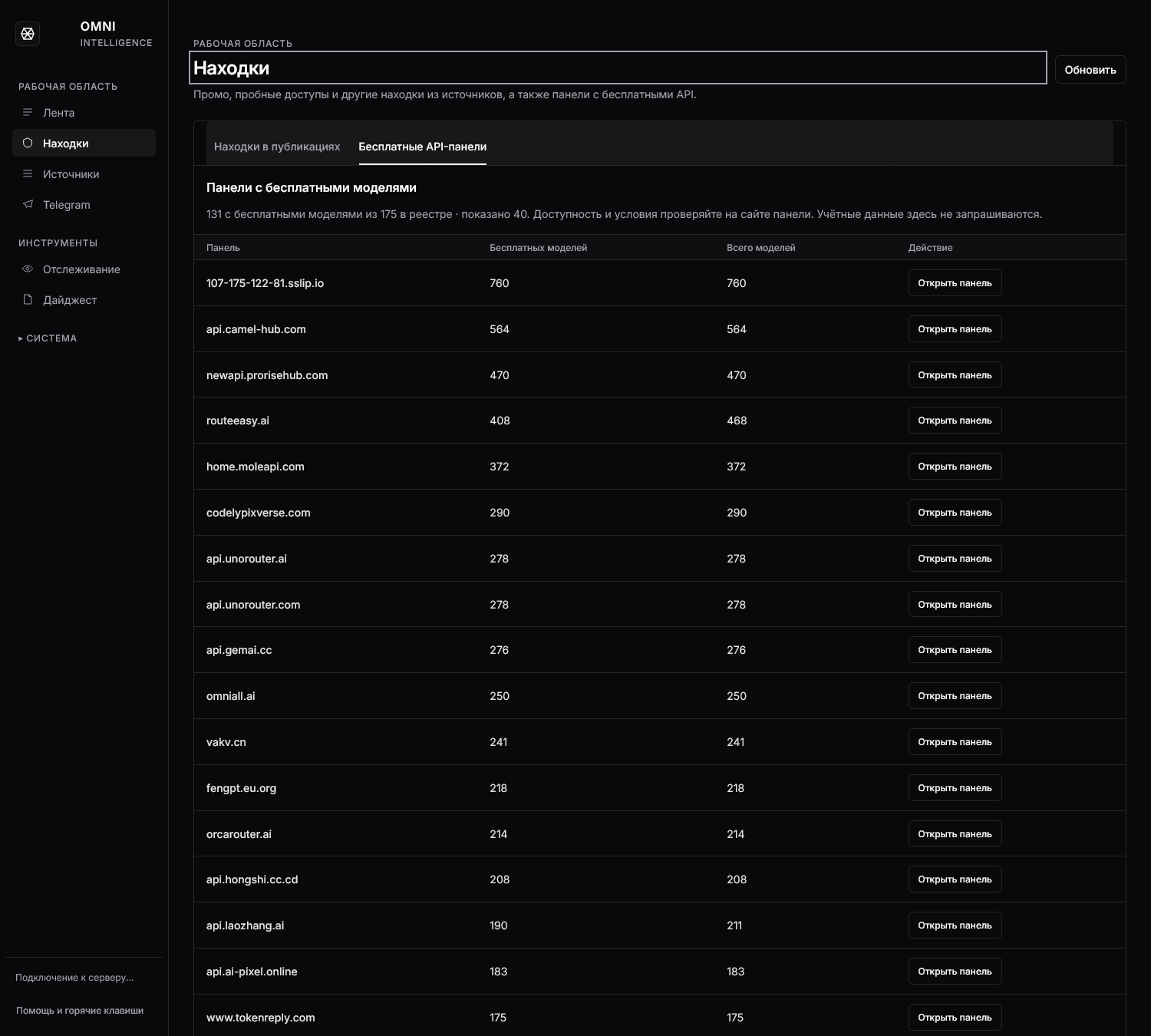 Бесплатные API-панели — 131 из 175 панелей отдают модели без оплаты